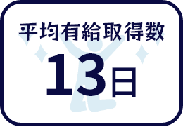 平均有給取得数