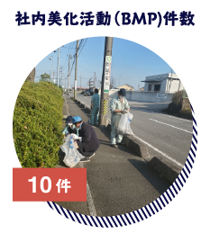 社内美化活動(BMP)件数