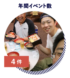 年間イベント数