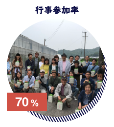 行事参加率