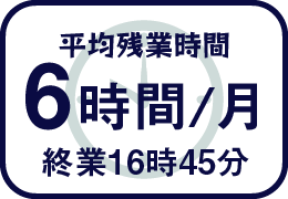 平均残業時間